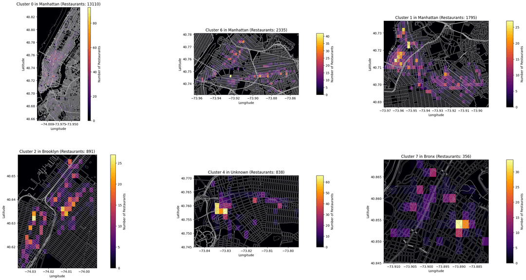 DBSCAN Clustering Heat Map Plot of NYC Boroughs.
